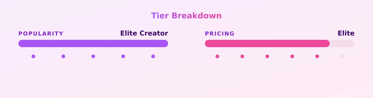 JadeTeen — popularity and pricing tiers