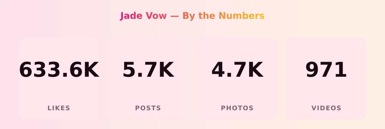 Jade Vow — content metrics