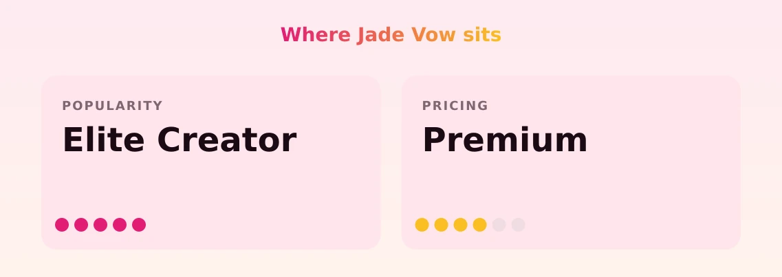 Jade Vow — popularity and pricing tiers