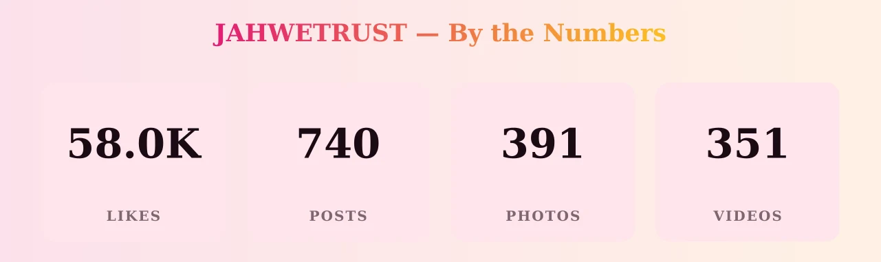 JAHWETRUST — content metrics