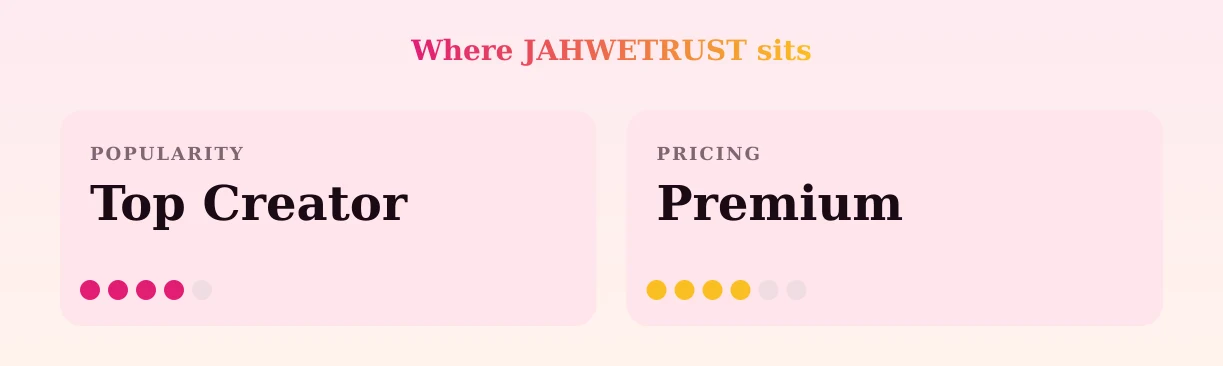 JAHWETRUST — popularity and pricing tiers