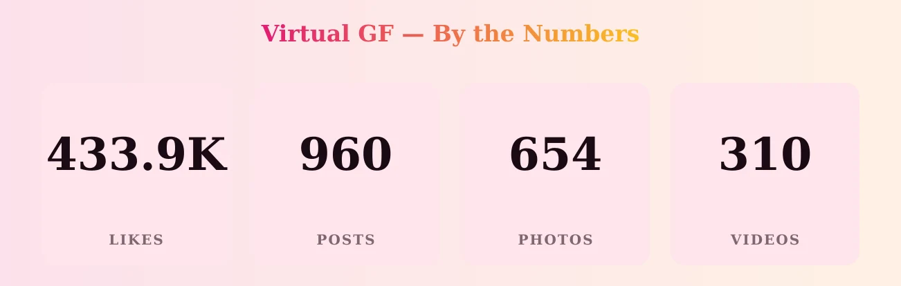 Virtual GF — content metrics
