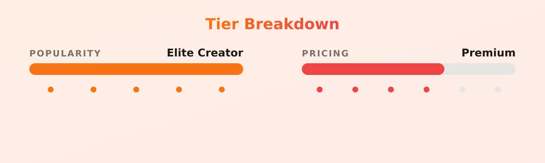 Jaileen — popularity and pricing tiers