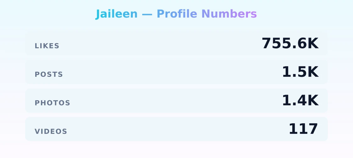 Jaileen — content metrics