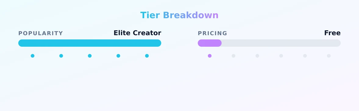 Jaileen — popularity and pricing tiers