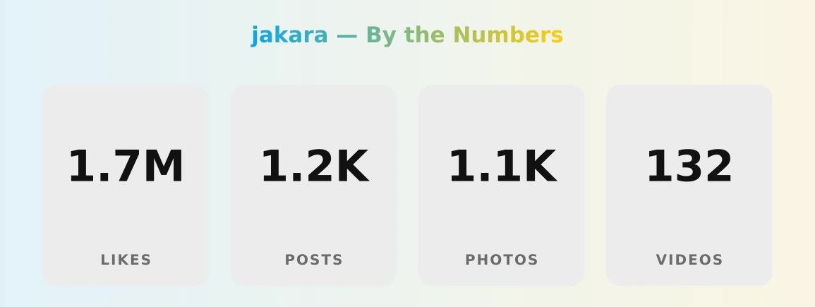 jakara — content metrics