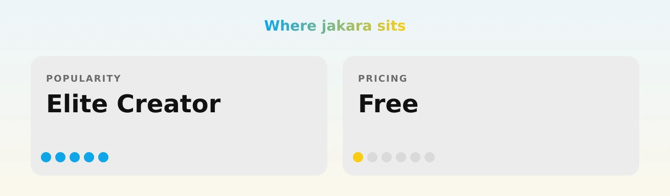 jakara — popularity and pricing tiers