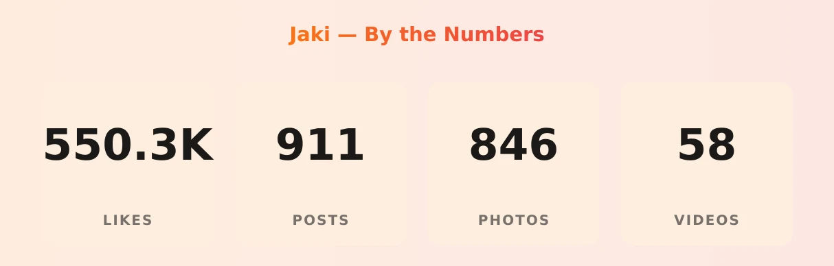 Jaki — content metrics