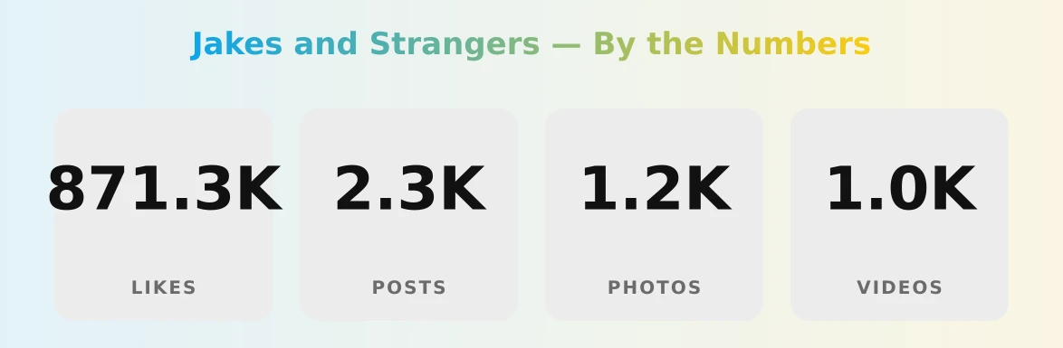 Jakes and Strangers — content metrics