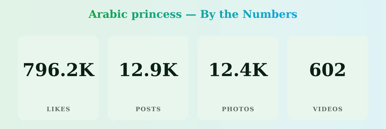 Arabic princess — content metrics