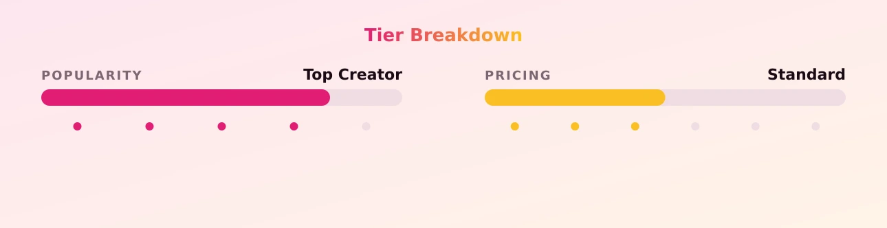 James.Ash xxx — popularity and pricing tiers