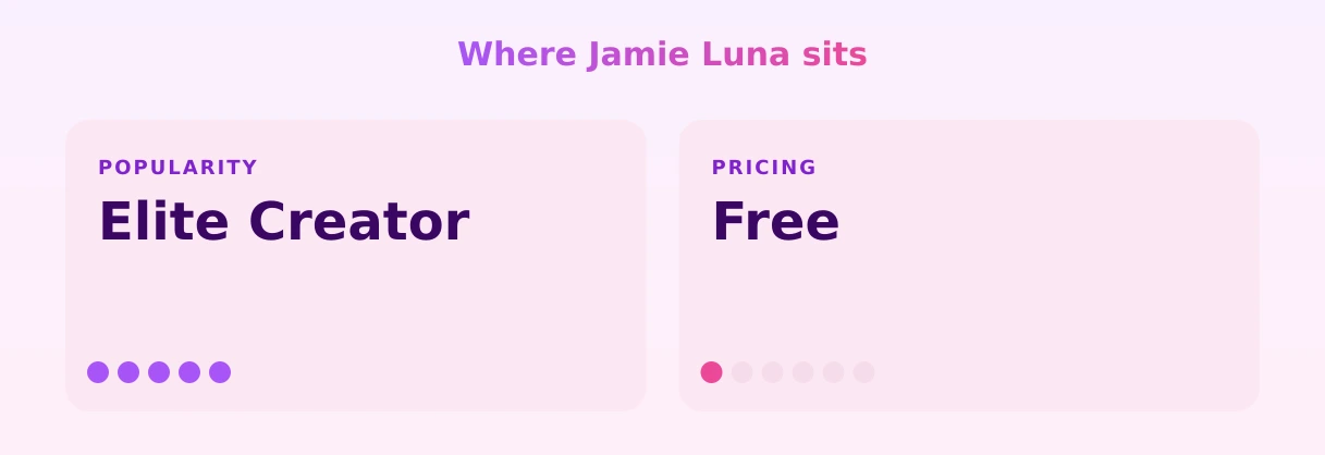 Jamie Luna — popularity and pricing tiers