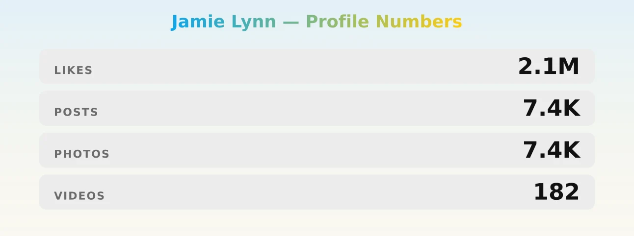 Jamie Lynn — content metrics