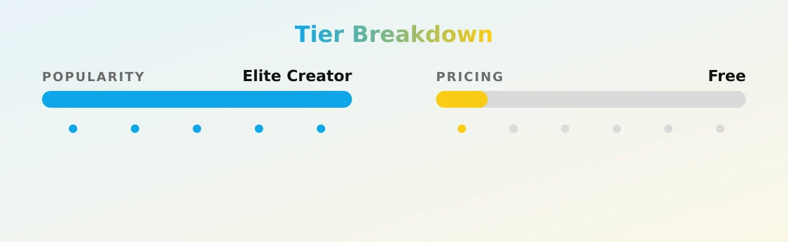 Jamie Lynn — popularity and pricing tiers