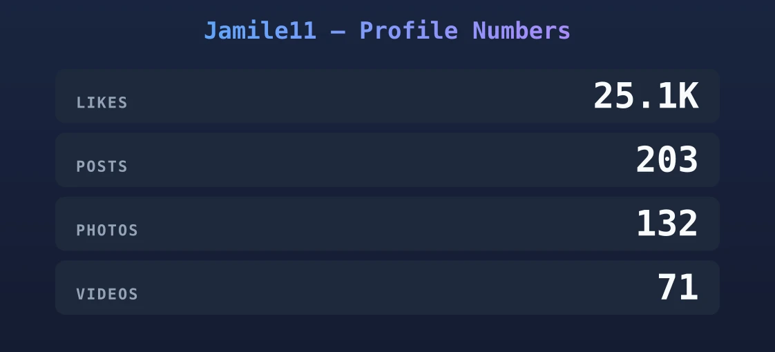 Jamile11 — content metrics