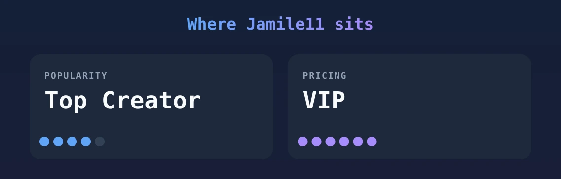 Jamile11 — popularity and pricing tiers