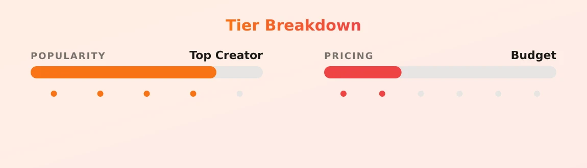 Jana Dewit ❤️ — popularity and pricing tiers