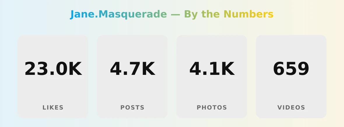 Jane.Masquerade — content metrics