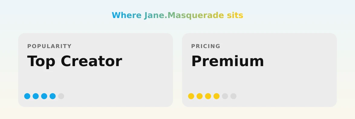 Jane.Masquerade — popularity and pricing tiers