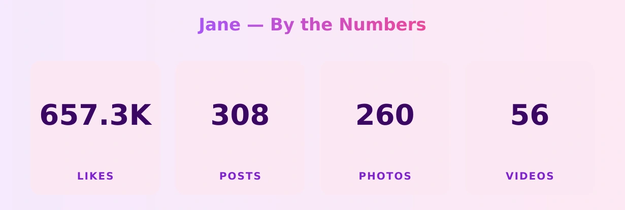 Jane — content metrics