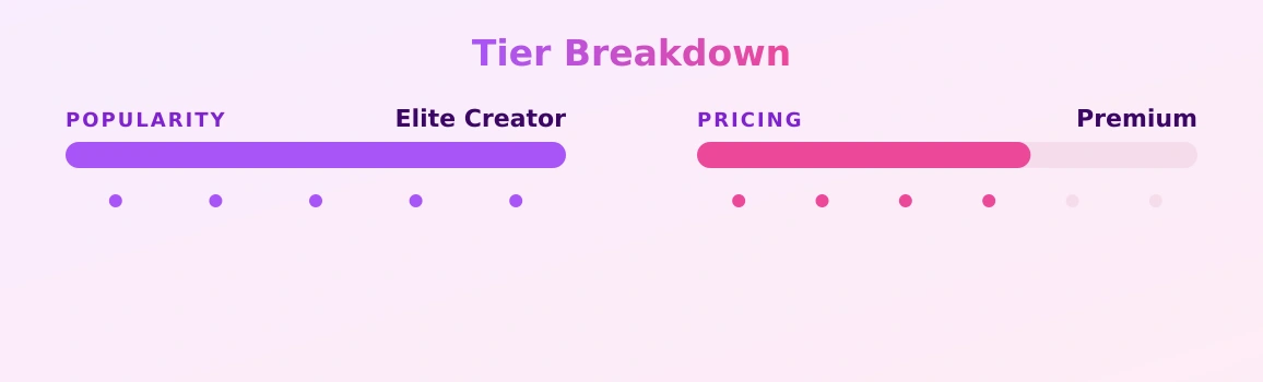 Jane — popularity and pricing tiers