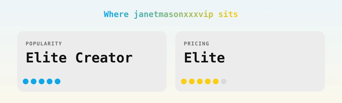 janetmasonxxxvip — popularity and pricing tiers
