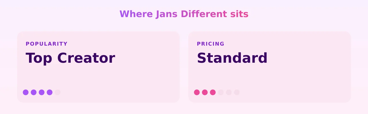 Jans Different — popularity and pricing tiers