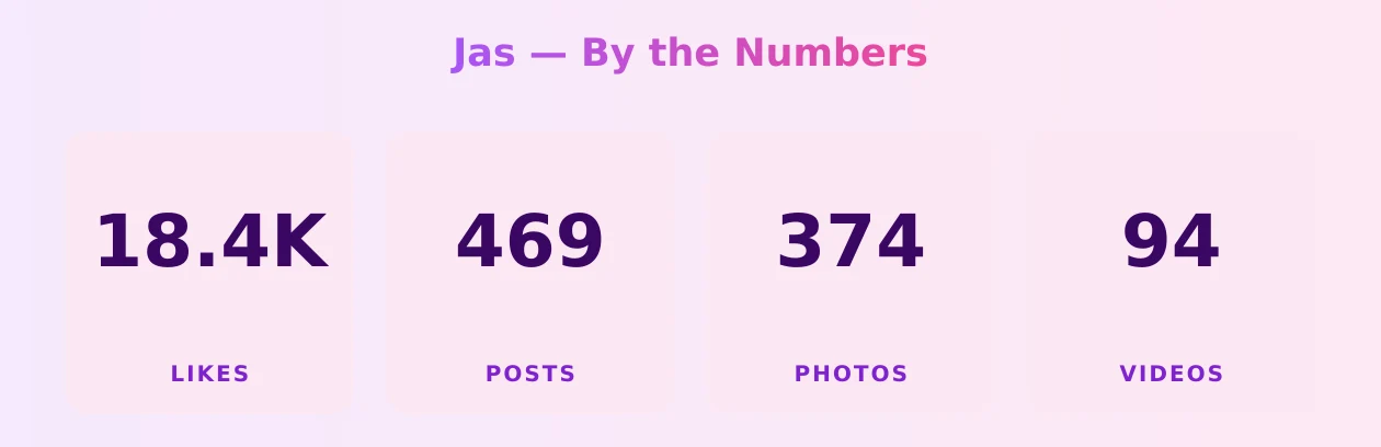 Jas — content metrics