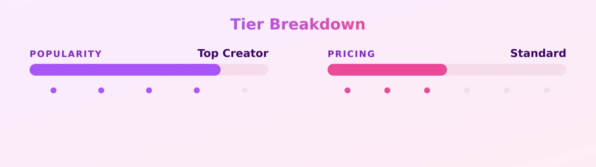Jas — popularity and pricing tiers