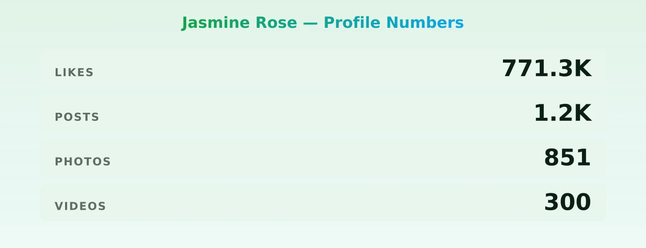 Jasmine Rose — content metrics