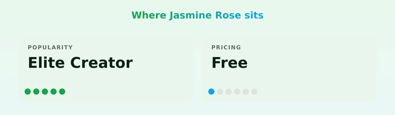 Jasmine Rose — popularity and pricing tiers