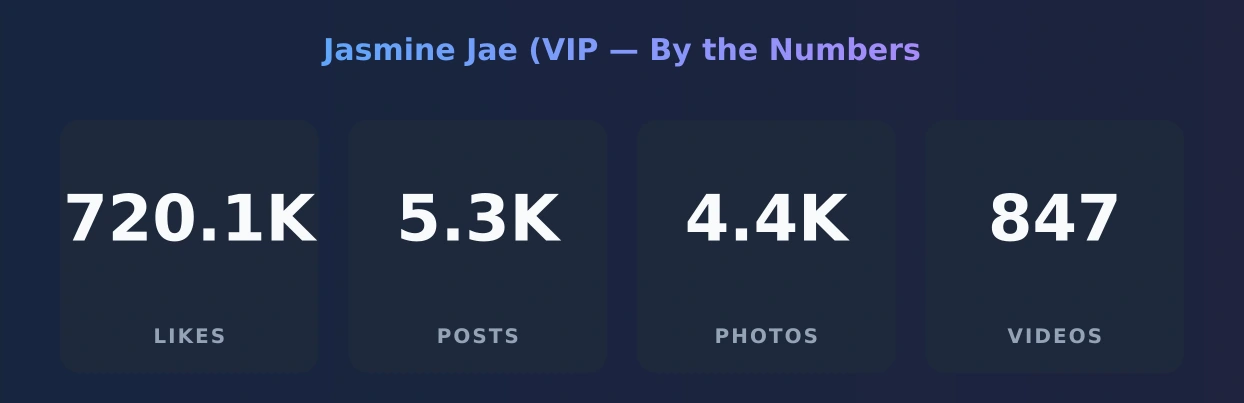 Jasmine Jae (VIP — content metrics