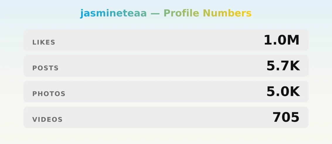 jasmineteaa — content metrics