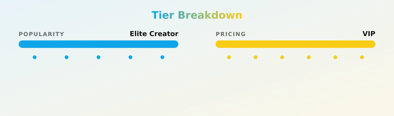 jasmineteaa — popularity and pricing tiers