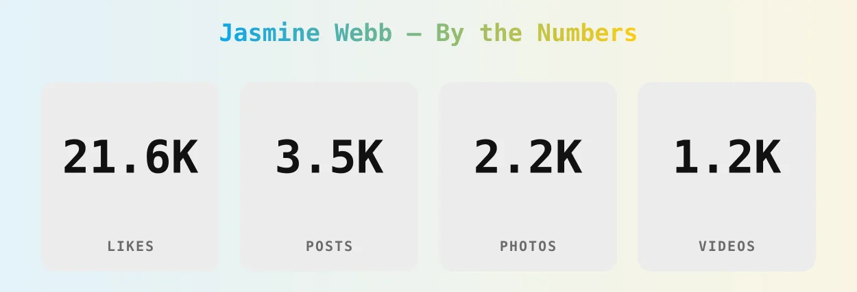 Jasmine Webb — content metrics
