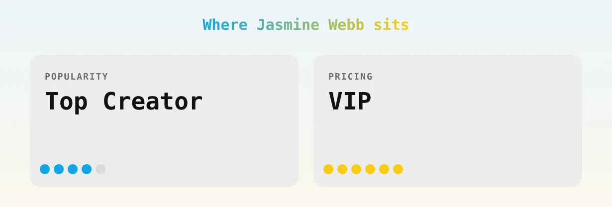 Jasmine Webb — popularity and pricing tiers