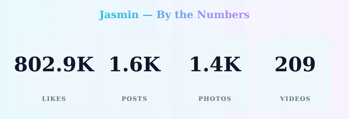 Jasmin — content metrics