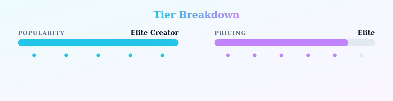Jasmin — popularity and pricing tiers