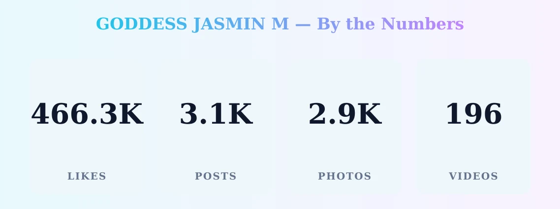 GODDESS JASMIN M — content metrics