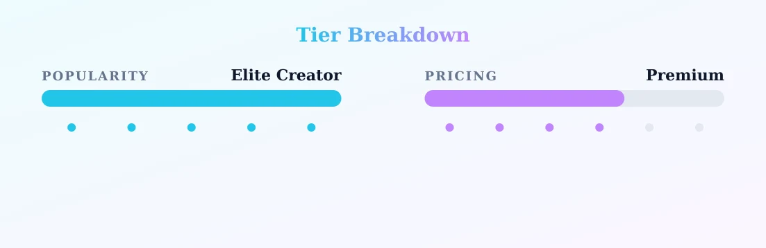 GODDESS JASMIN M — popularity and pricing tiers