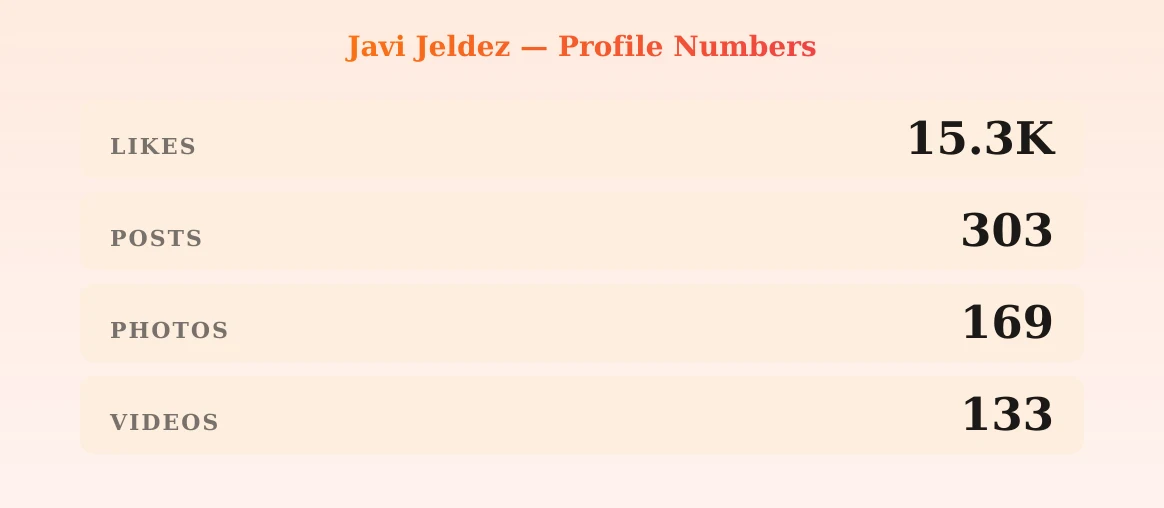 Javi Jeldez — content metrics