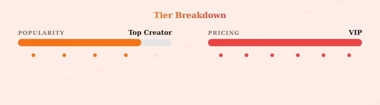 Javi Jeldez — popularity and pricing tiers