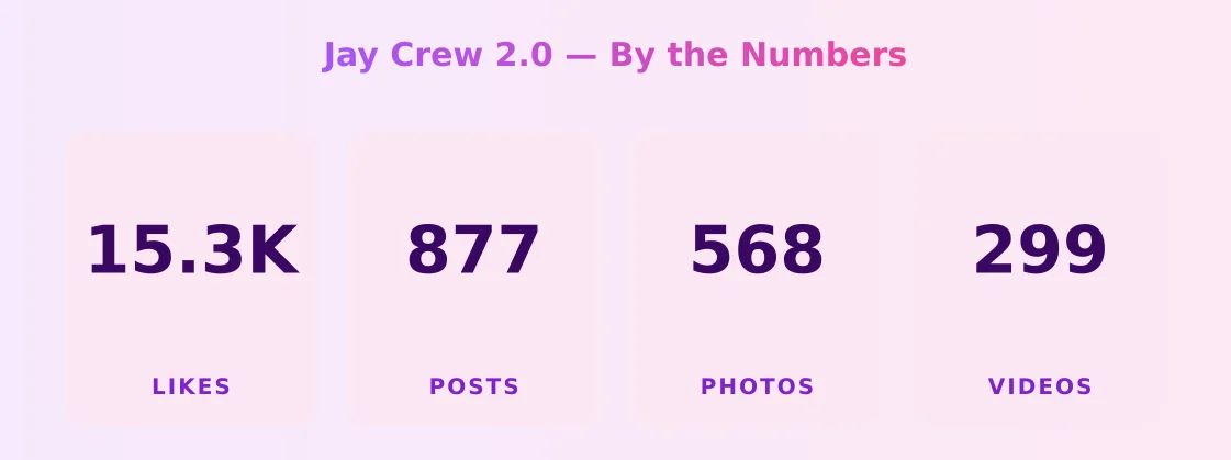 Jay Crew 2.0 — content metrics