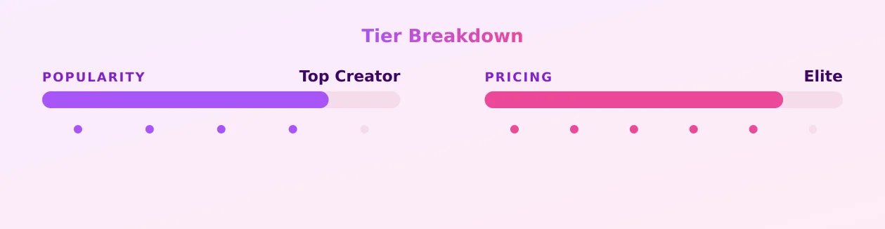 Jay Crew 2.0 — popularity and pricing tiers