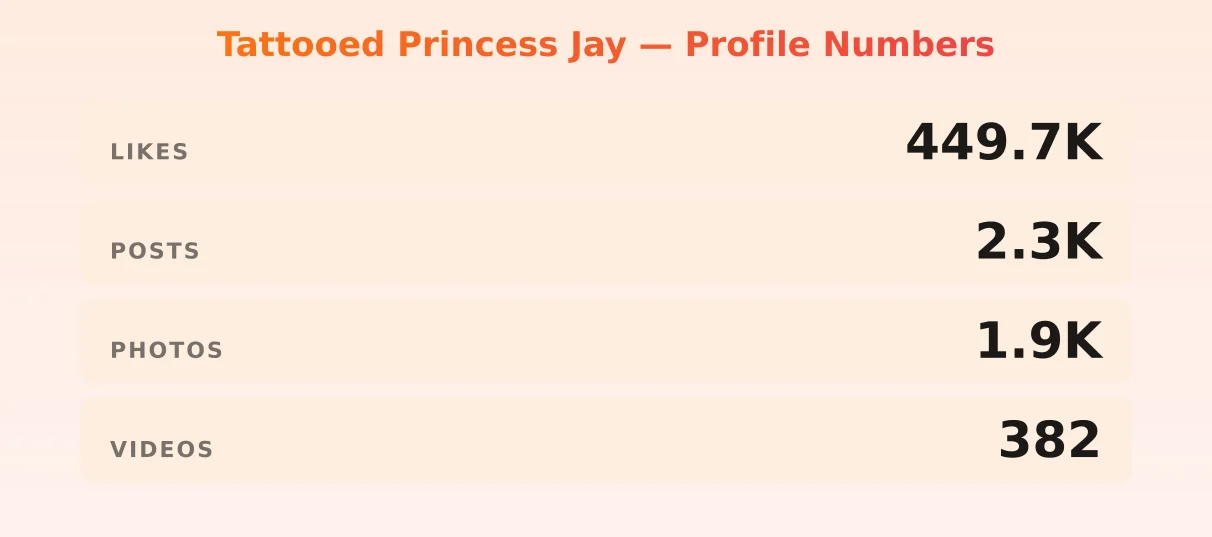 Tattooed Princess Jay — content metrics