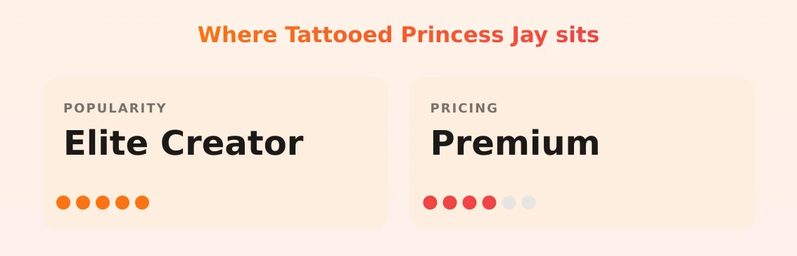 Tattooed Princess Jay — popularity and pricing tiers