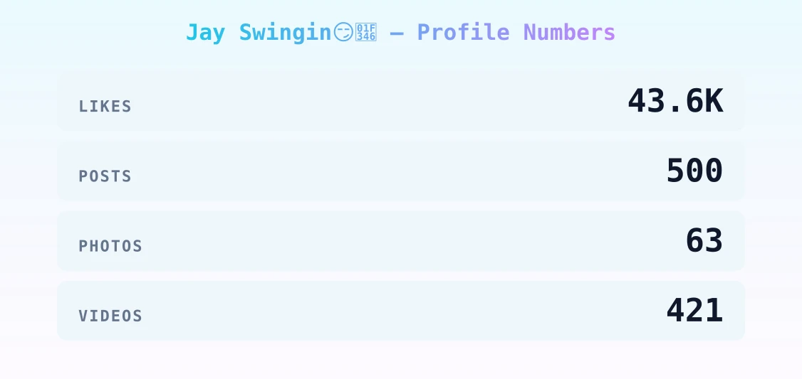 Jay Swingin😏🍆 — content metrics