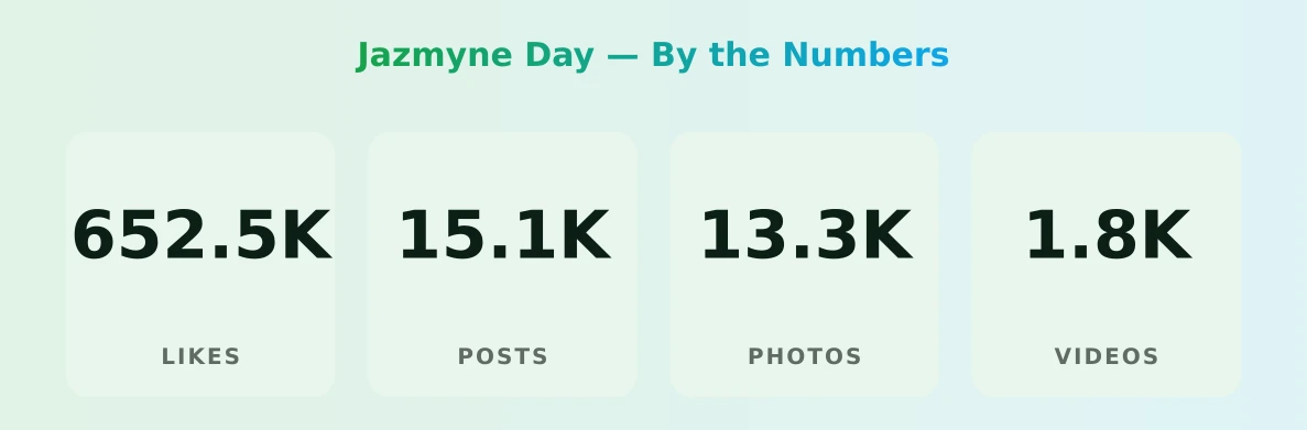 Jazmyne Day — content metrics