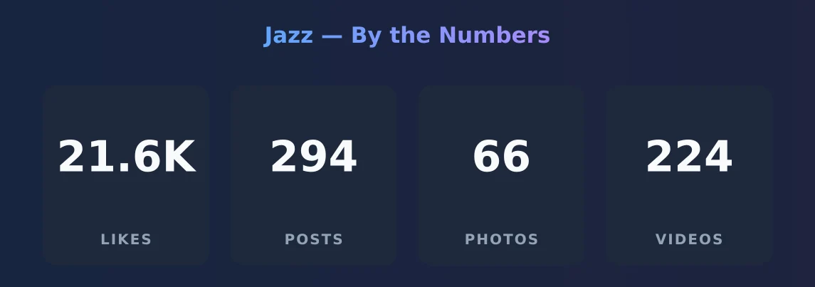 Jazz — content metrics