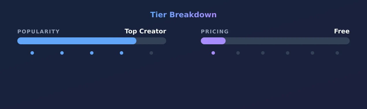 Jazz — popularity and pricing tiers